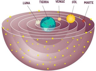 El puesto del hombre en el cosmos